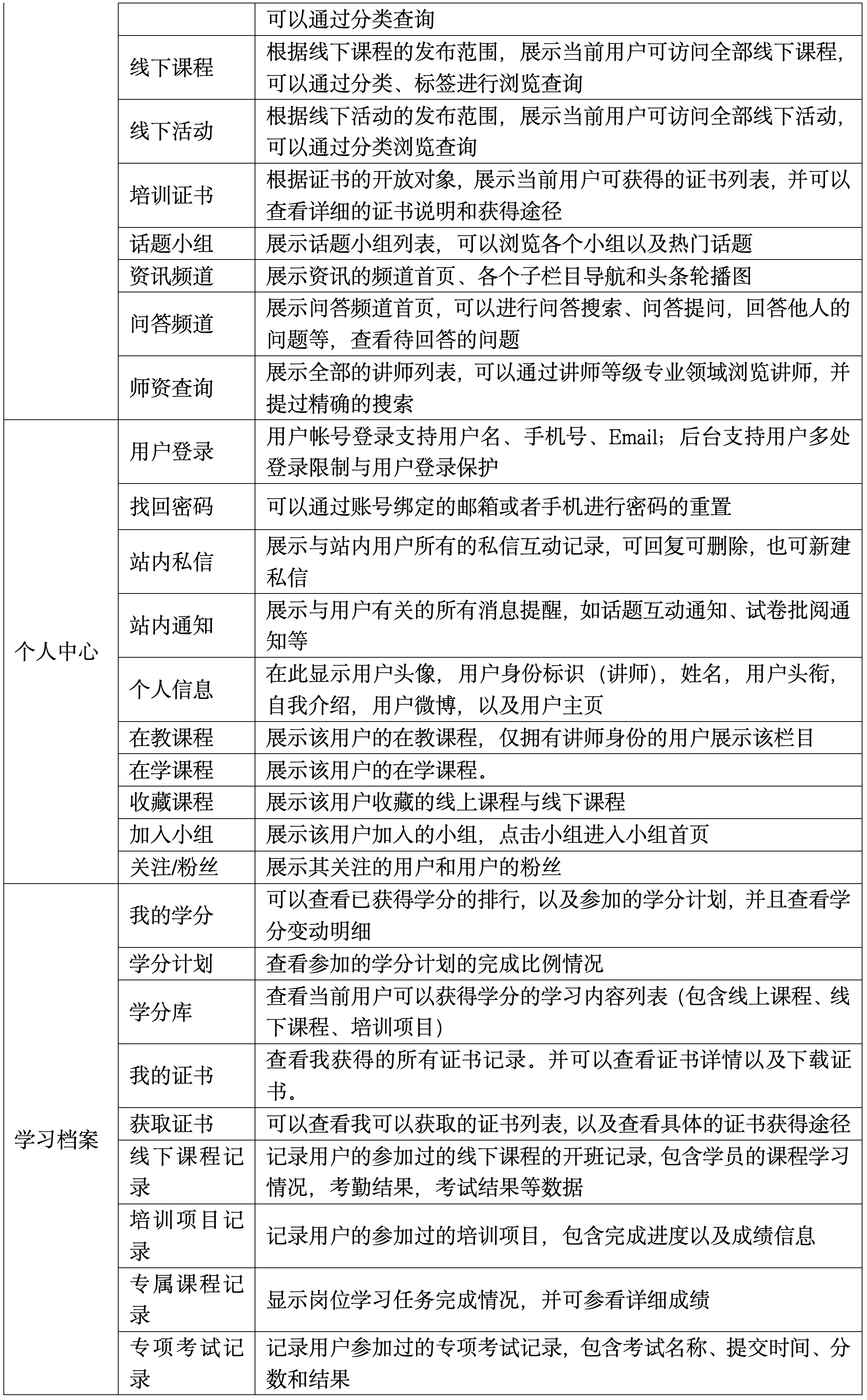 E-表格整理中转_02.png
